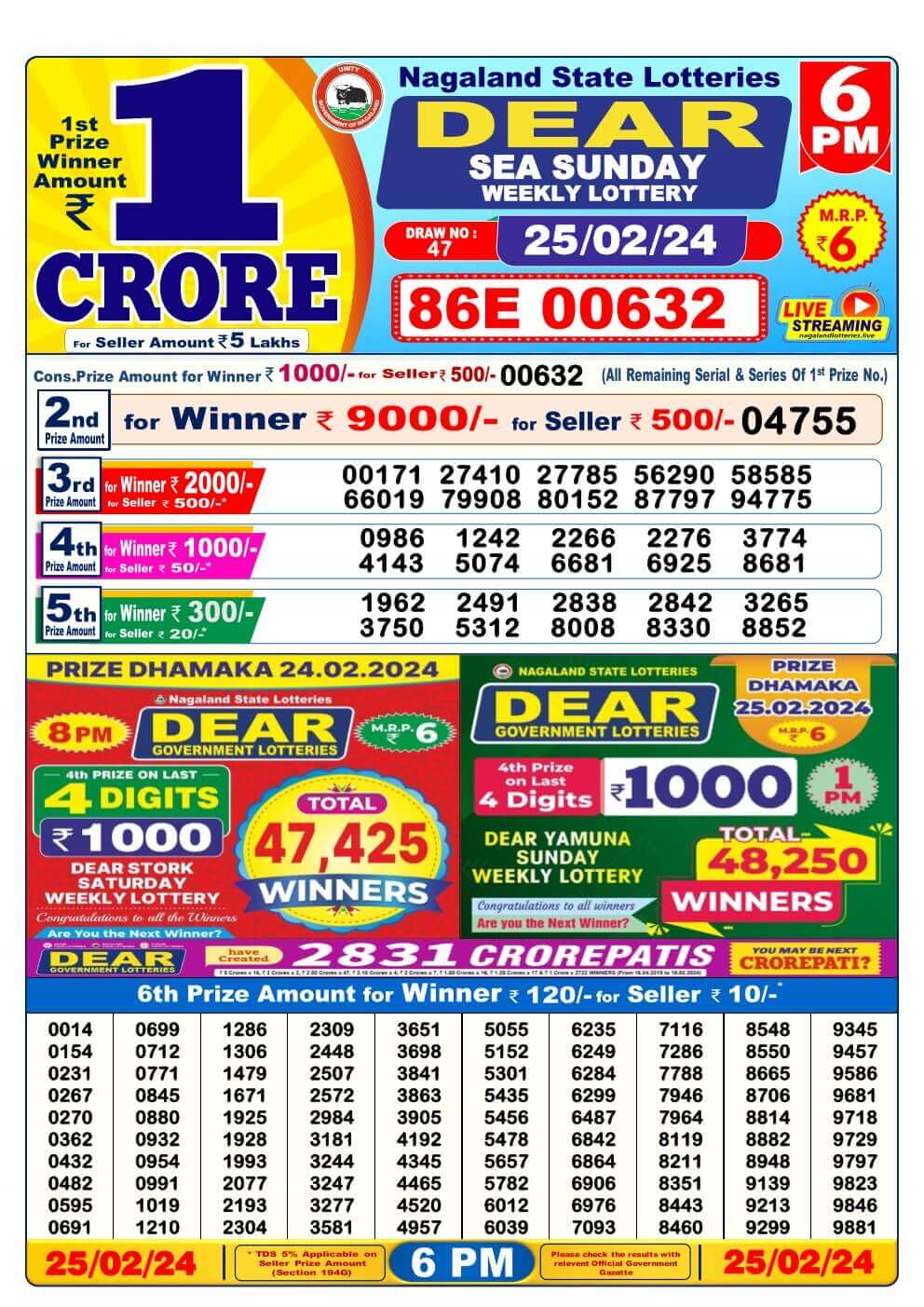 Lottery Sambad Day 25-02-2024 Dear 6PM Day Result